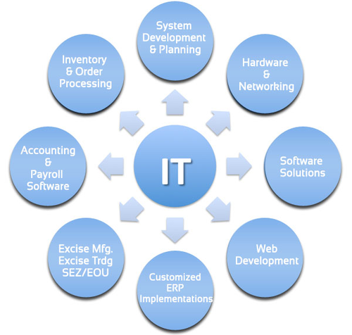 IT Infrastructure